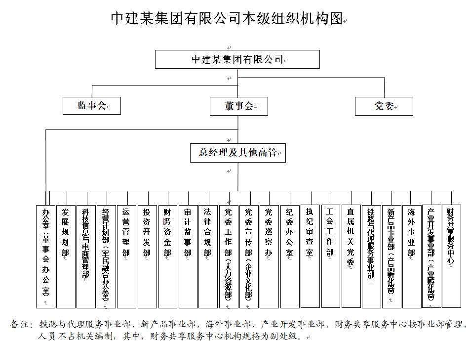 工程某集团有限公司本级组织机构图