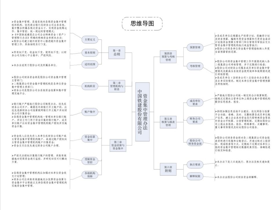 工程局财务资金集中管理办法