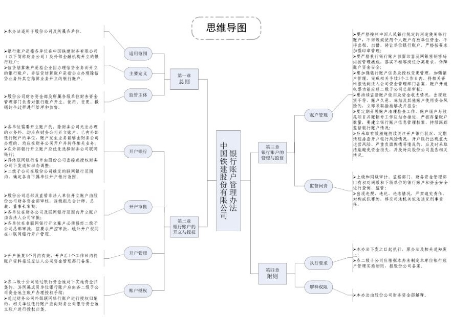 工程局集团公司企业银行账户管理办法