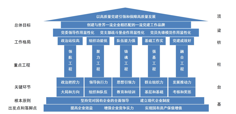 中国移动2020-2022年党建工作规划（党建十四五规划下载）