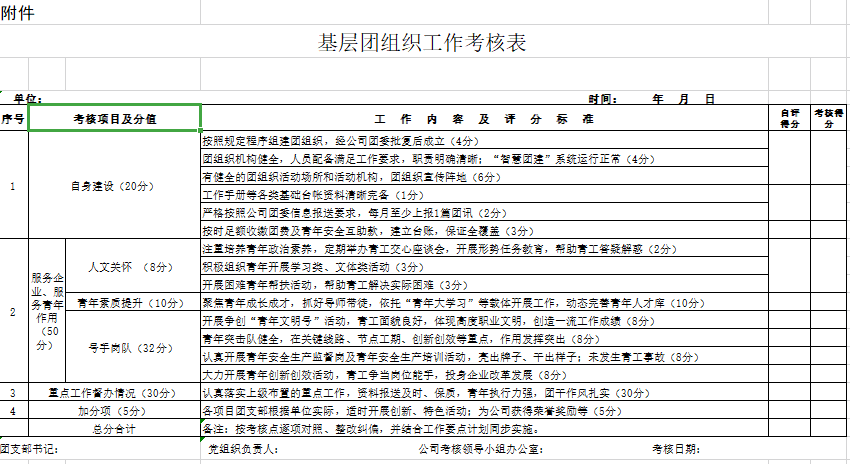 工程局基层团组织工作考核管理办法