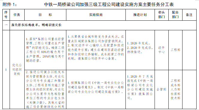 三级工程公司建设实施细化方案