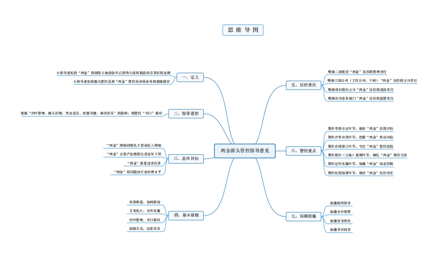 国企两金源头管控工作管理办法