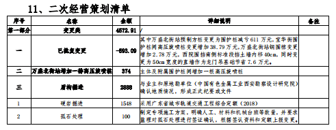 地铁工程项目二次经营策划书