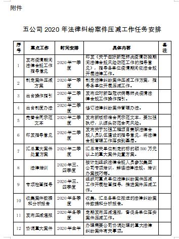 2020年法律纠纷案件<vh>压减</vh>工作方案