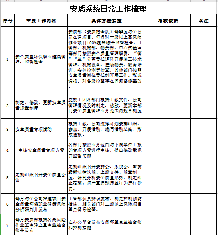 三级工程公司加强自身系统建设指导意见