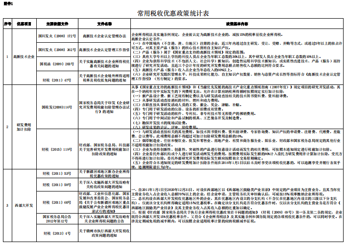 央企国企<font style='color:#ff0000;'>税务管理</font>办法