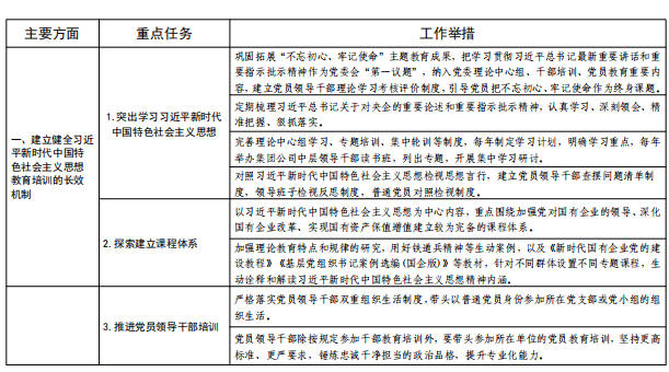 工程局2019-2023年党员教育培训工作清单