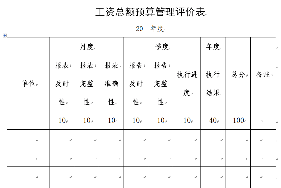 国企工资总额预算管理办法